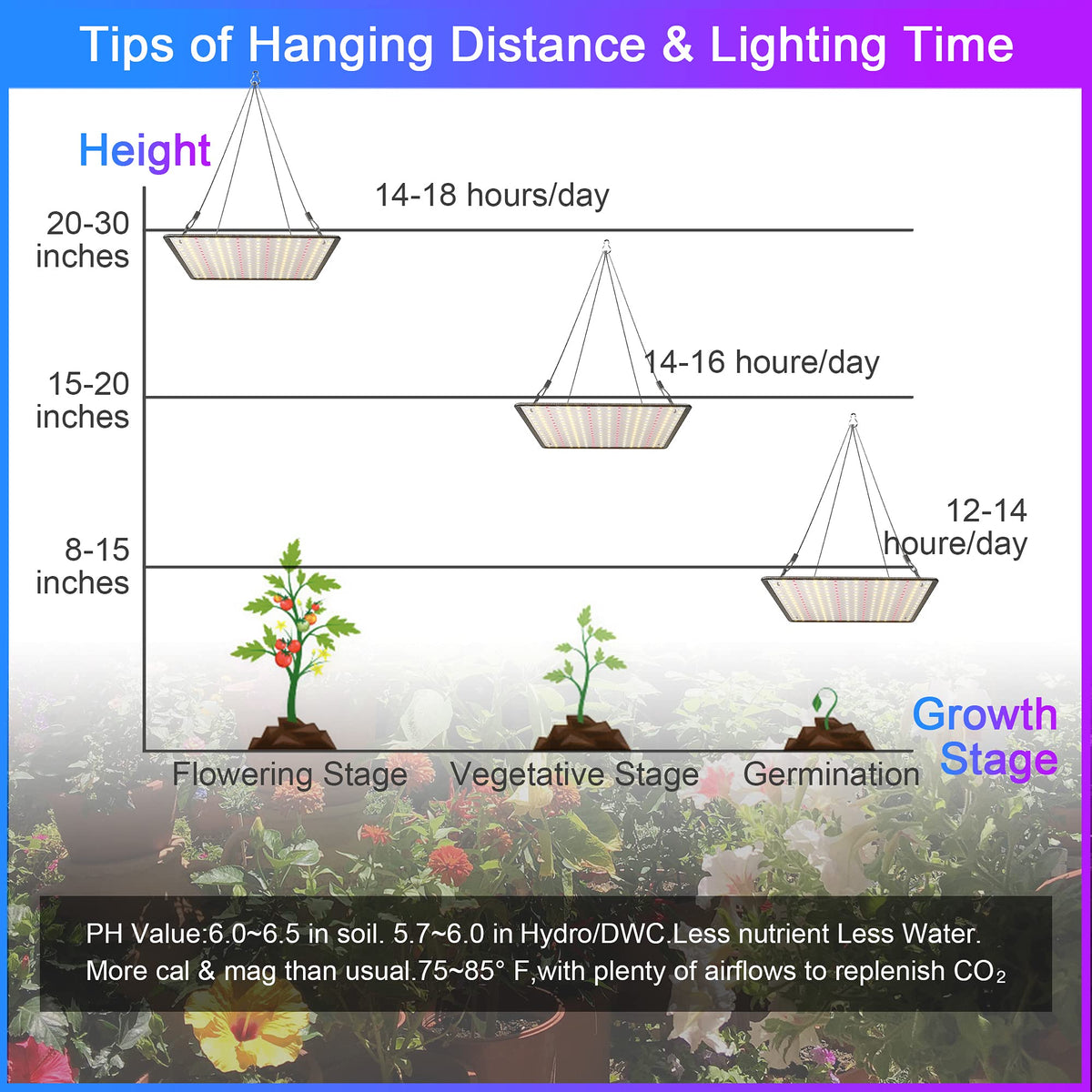 Yescom 2 Pack LED Grow Light