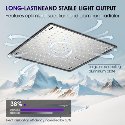 Yescom 2 Pack LED Grow Light