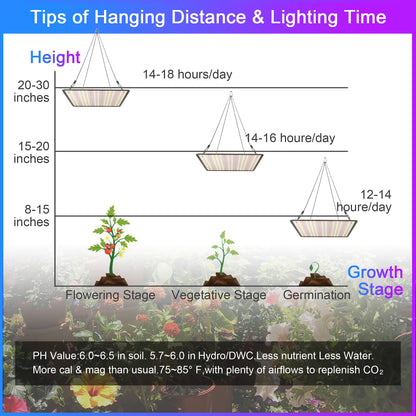 Yescom 2 Pack LED Grow Light