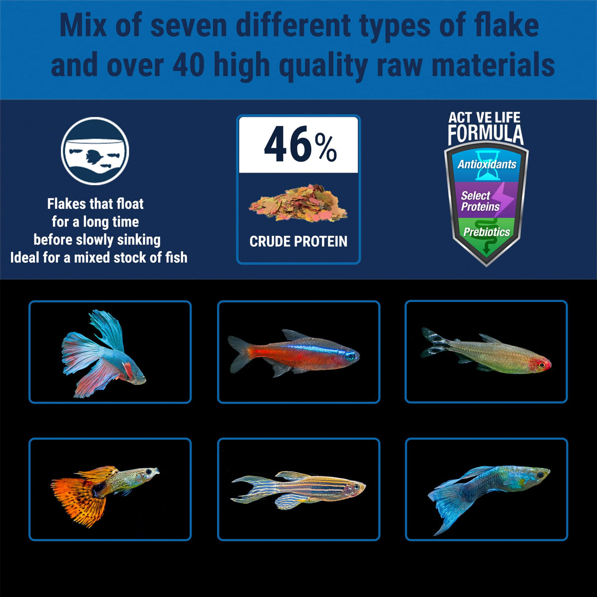 TetraMin Tropical Flakes Fish Food, 7.06 oz