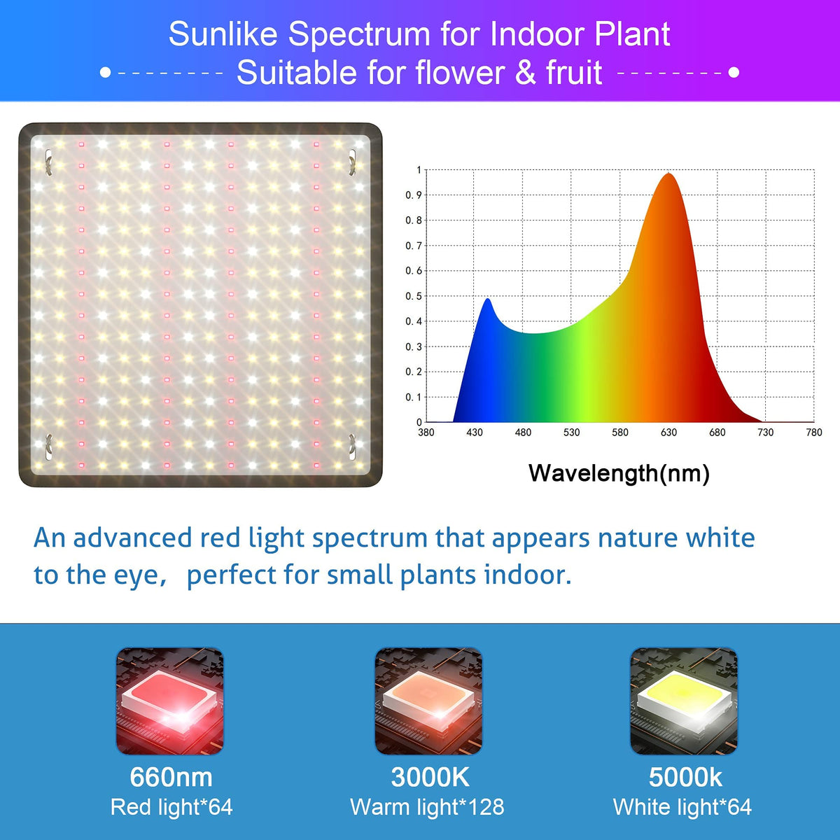 Yescom 2 Pack LED Grow Light
